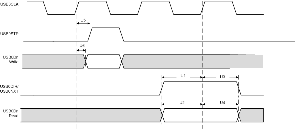 MSP432E401Y usb_ulpi_fig.gif