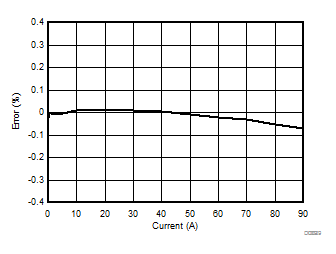 AMC1106E05 AMC1106M05 D039_SBAS789.gif
