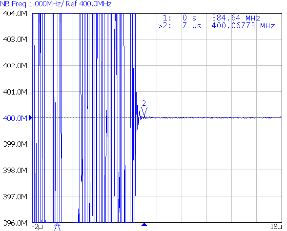 LMX2572 Buff-1-SNAS740.png