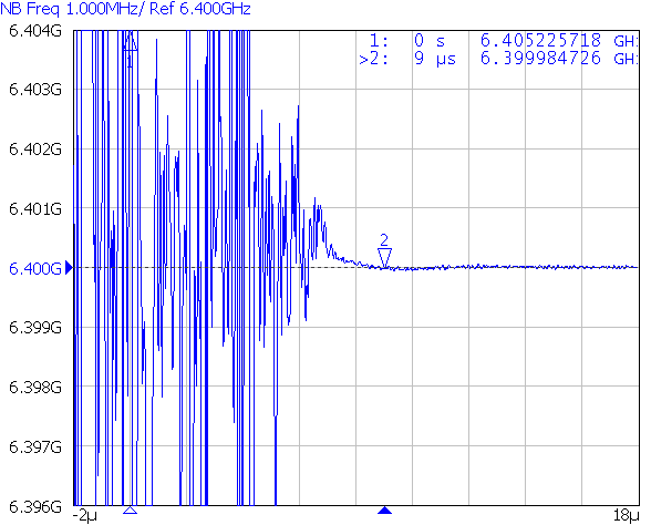 LMX2572 Buff-2-SNAS740.png