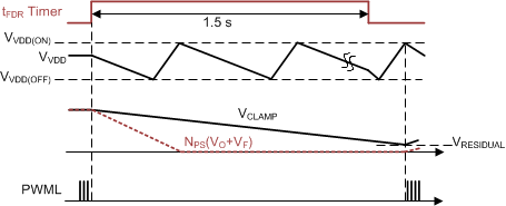 UCC28780 Timing-Cclamp.gif