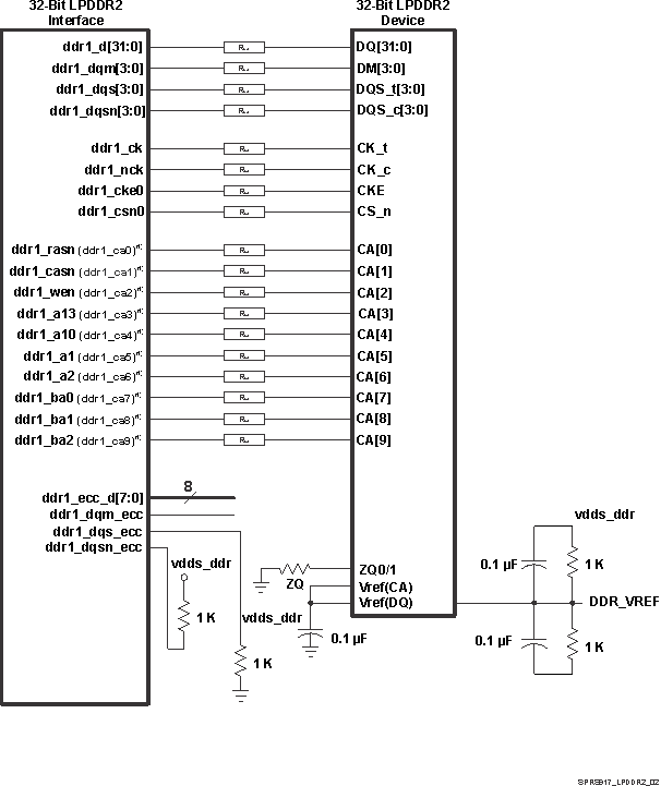 TDA3MV TDA3MA TDA3MD TDA3LX TDA3LA sprs917_lpddr2_02.gif