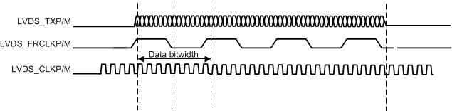 IWR1642 lvds_interface_lane_config.gif
