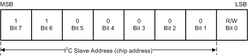 LP87524B-Q1 LP87524J-Q1 LP87524P-Q1 Chip_Address.gif