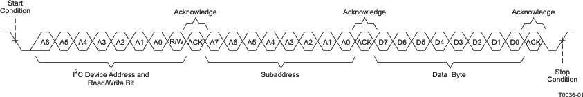TAS5755M t0036-01.gif