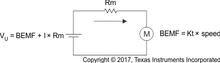 DRV10987 current_motor_startup_LVSCP2.gif