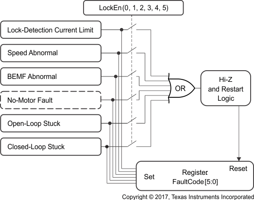 DRV10987 lock_det_fault_diag_SLVSD14.gif