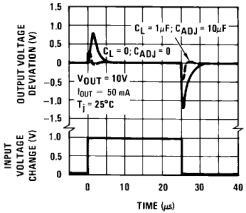 LM317 Line Transient Response (New
            Chip)