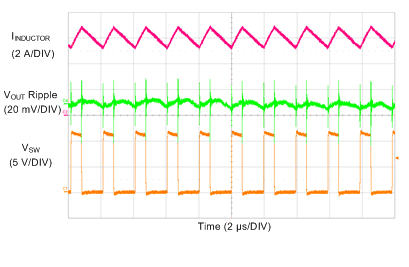 LM73606-Q1 Switching Waveform and VOUT Ripple GUID-21F03970-2F90-4728-923C-E7E066F9E806-low.gif