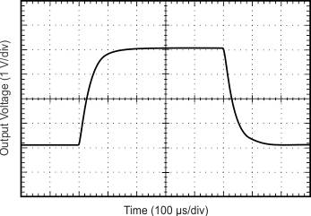 INA317 Large-Signal Step
Response INA317 tc_lg_resp_100g_bos445.gif