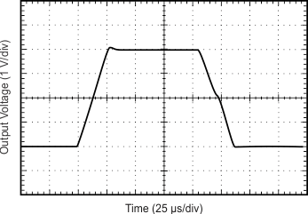 INA317 Large Signal
Response INA317 tc_lg_resp_1g_bos445.gif
