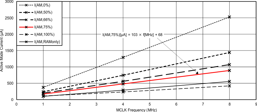 MSP430FR5989-EP C001_IAM_SLAS789.gif