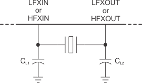 MSP430FR5989-EP app_typical_crystal_conn.gif