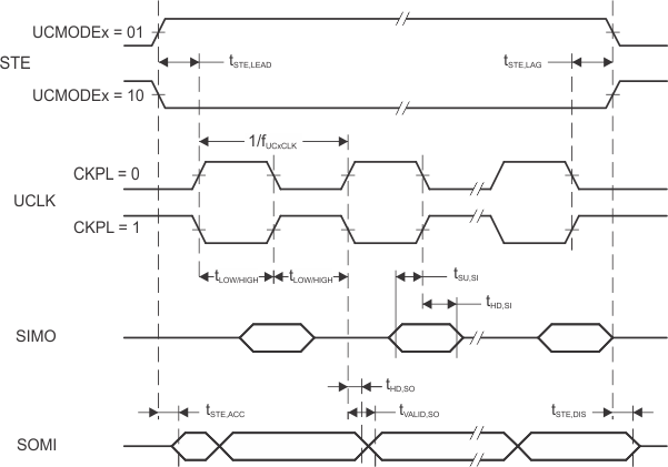 MSP430FR5989-EP eUSCI_slave_CKPH0.gif