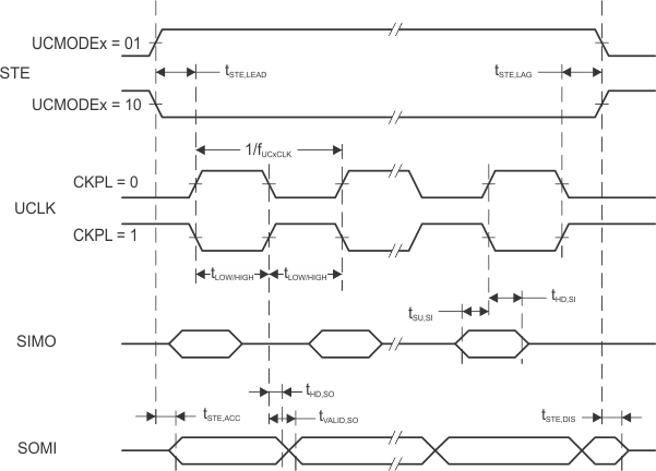 MSP430FR5989-EP eUSCI_slave_CKPH1.gif