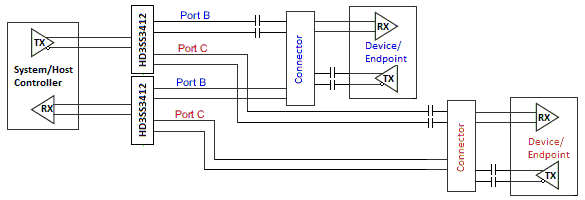 HD3SS3412A AC_coupled1_las828.png