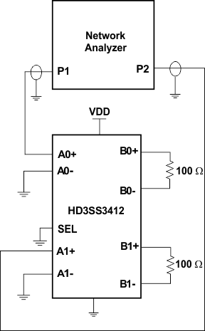 HD3SS3412A crosstalk_setup_las828.gif