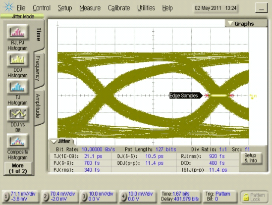 HD3SS3412A eye_dia_scope_las828.gif
