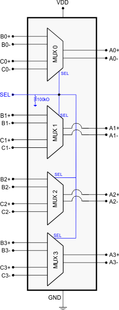 HD3SS3412A fun_dia_las828.gif