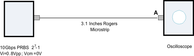 HD3SS3412A source_eye_diag_tst_las828.gif