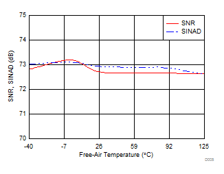 ADS7047 D005_SBAS819.gif