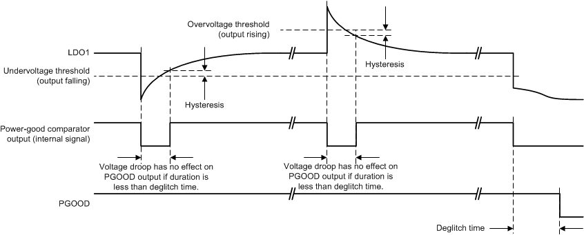TPS65218D0 def_u_volt_lds206.gif