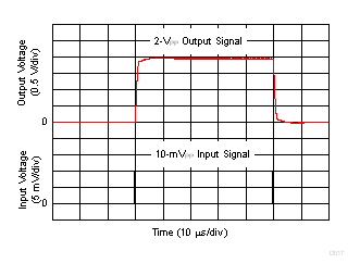 阶跃响应 GUID-1D0FF0D6-F553-4F70-A2CE-5600FEC41BF8-low.gif