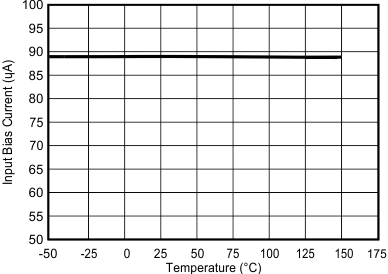 输入偏置电流与温度间的关系 GUID-74B4F88B-41E7-44C9-AE0A-C6CF50AAC238-low.gif