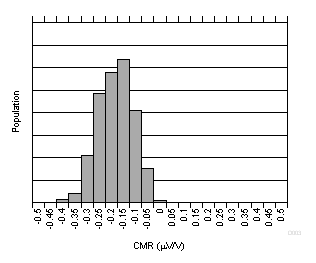 共模抑制产生分布图 GUID-9ED8C419-E57D-41D9-B2C6-0A8232FF30F5-low.gif