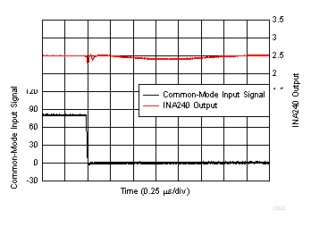 共模电压瞬态响应 GUID-A518F84F-1970-48BF-87FC-9E961517553C-low.gif
