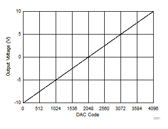 DAC80504 DAC70504 DAC60504 D001_A_SLASE73.gif