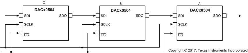 DAC80504 DAC70504 DAC60504 dac80504-daisy-chain-layout.gif