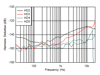 OPA1692 D019_SBOS566.gif