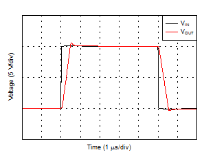 OPA1692 D034_SBOS566.gif