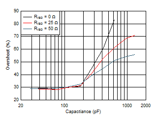 OPA1692 D038_SBOS566.gif