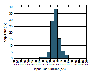 OPA1692 D206_SBOS566.gif