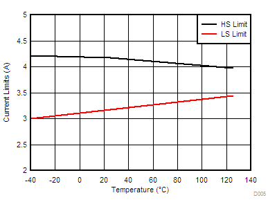 LM76002-Q1 LM76003-Q1 D005-LM76003-tc-icl-snvsak0.gif