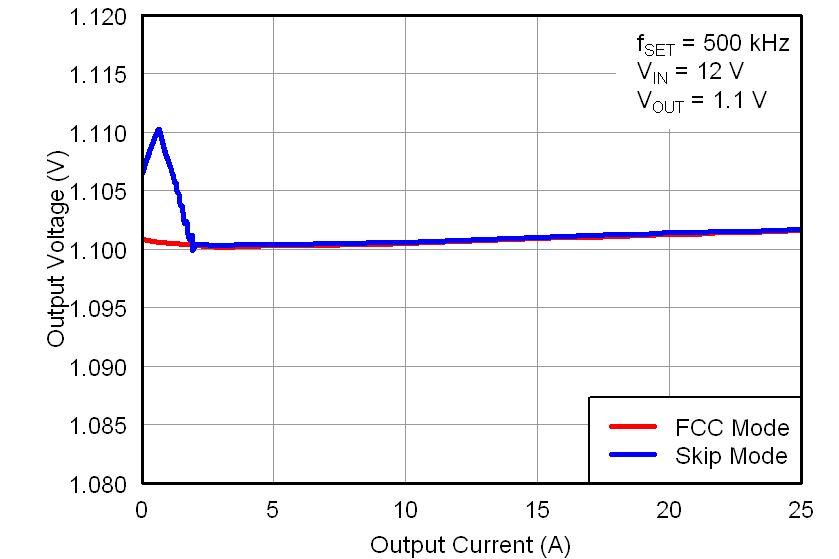 TPS53119 linereg_lusaa8,png.png