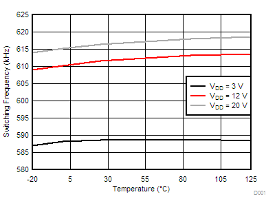 TPS40345 fsw_vs_t40304_lus964.gif