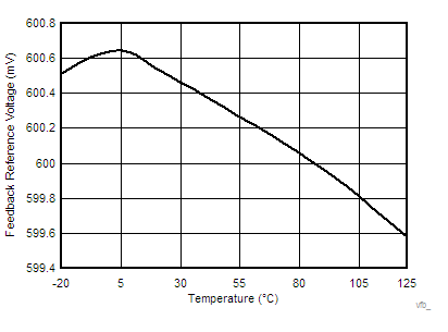 TPS40345 vfb_vs_t_lus964.gif