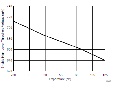 TPS40345 vih_vs_t_lus964.gif