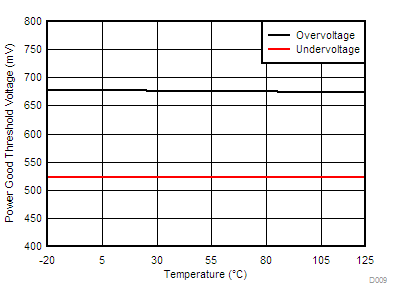 TPS40345 vovvuv_vs_t_lus964.gif