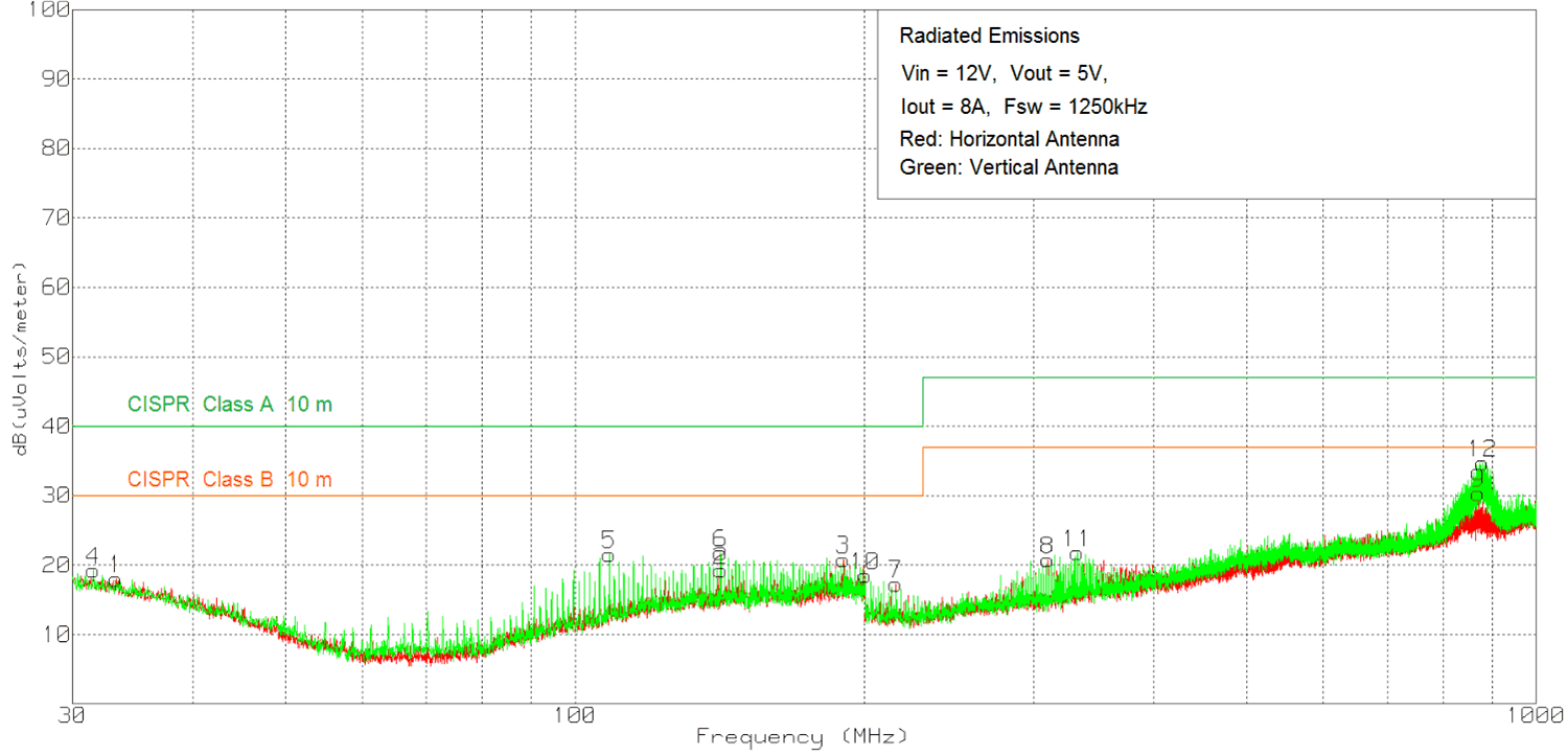 TPSM84824 EMI12_5.gif