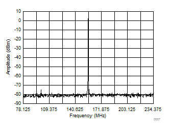 LMK61E07 156.25 ± 78.125-MHz LVPECL Differential Output Spectrum GUID-57E96E06-66DA-4B03-8E25-567F54E15C46-low.gif