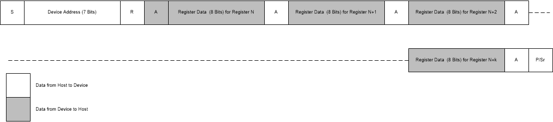 ADS7142 I2C_command_block_read_sbas773.gif