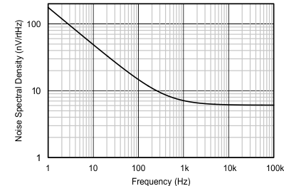 TLV2172-Q1 Figure-8-input-voltage.gif