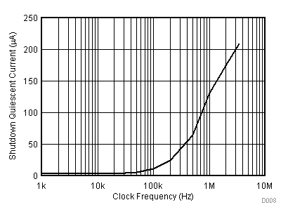 TMP461-SP D008_SBOS722.gif