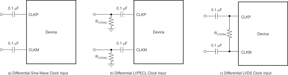 VSP5324-Q1 ai_diff_clock_drive_cir_sles275.gif