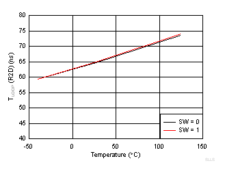 TCAN4420 SLLSF19_D008.gif
