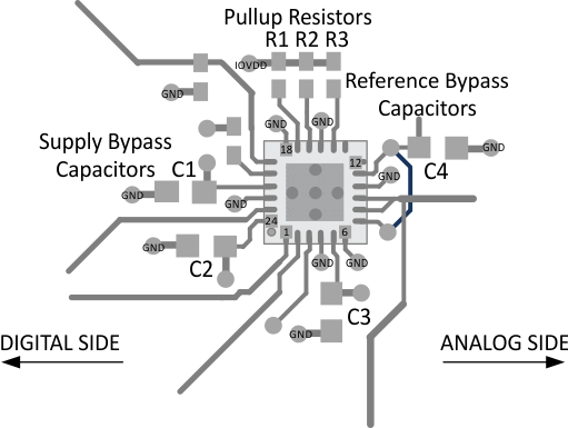 DAC8881 layout_sbas337.gif